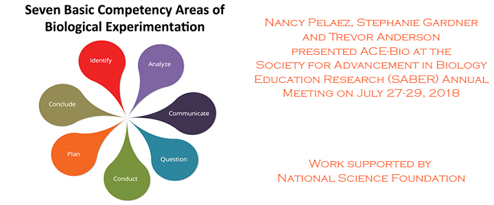 Pelaez, Gardner and Anderson Presented Advancing Competencies in Experimentation - Biology (ACE-Bio) at SABER